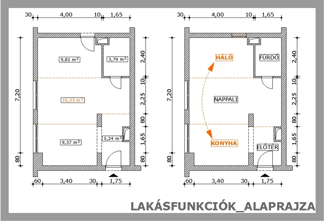 lakasfunkcio_1