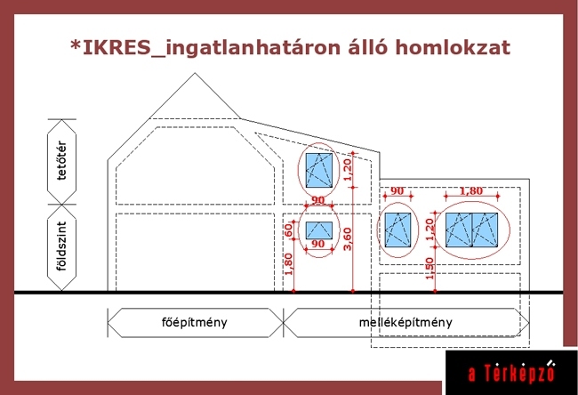 ikres