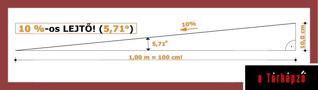 10szazalekos lejto